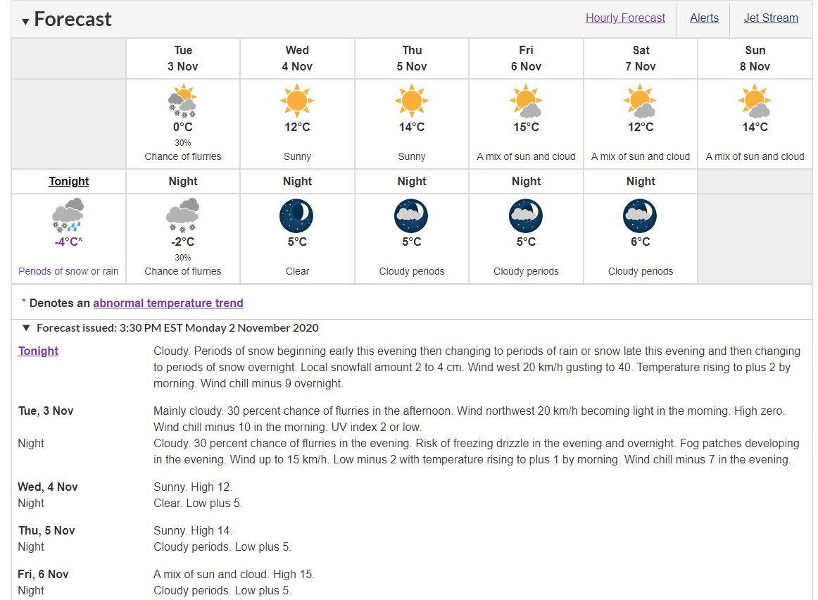 24 cm of snow tonight with temperatures hitting 15 by Friday 104.9